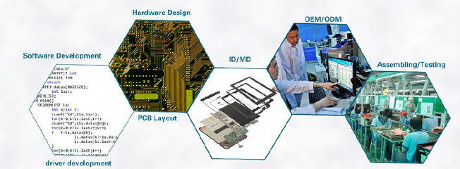 億道信息發布北斗/GPS衛星導航智能學生卡EM-E0，引領學生安全與教育智能化新趨勢